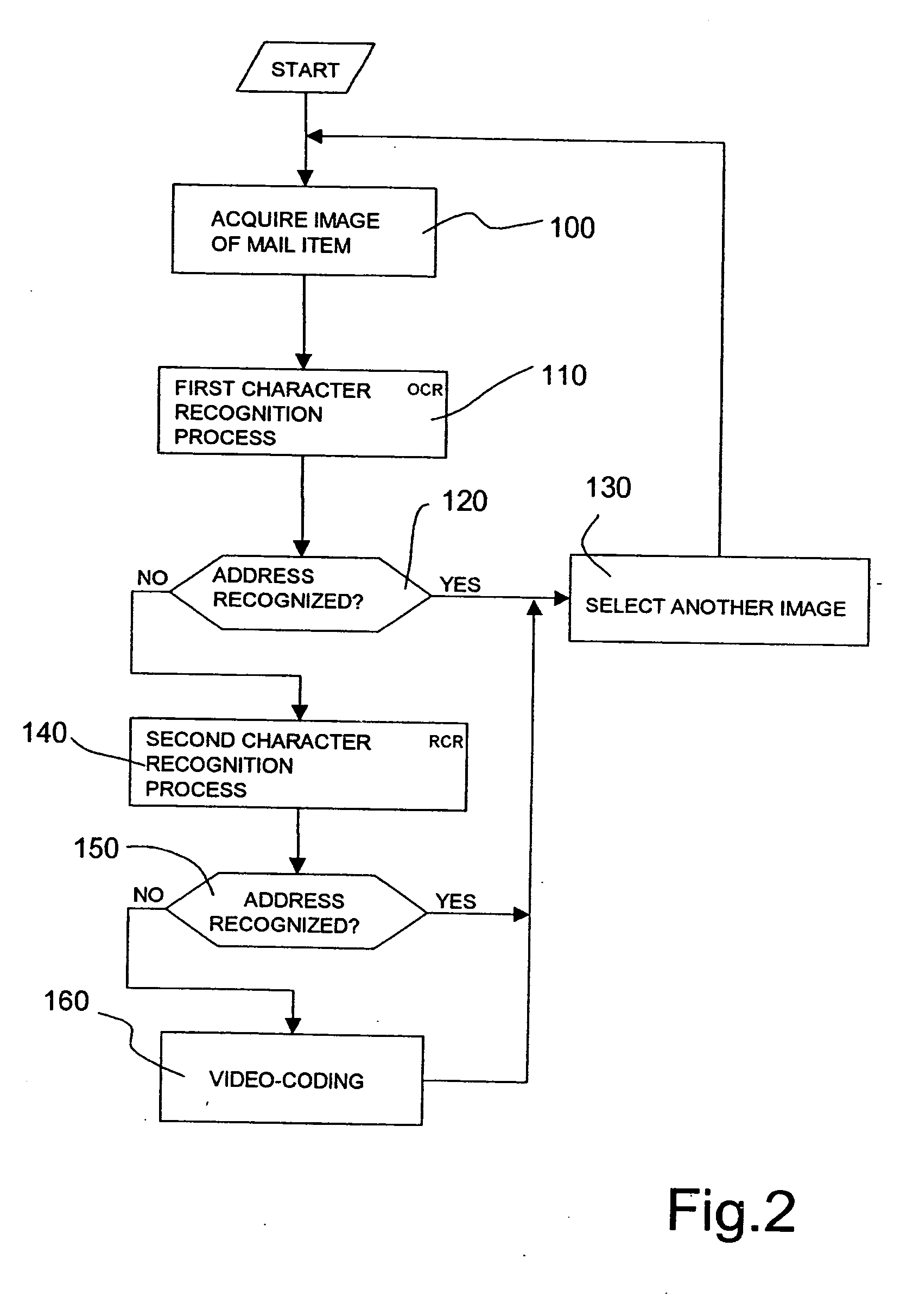 Mail recognition method