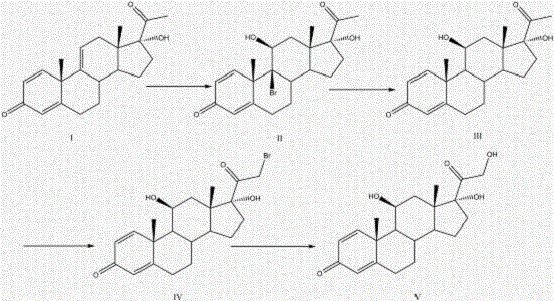 A kind of preparation method of prednisolone