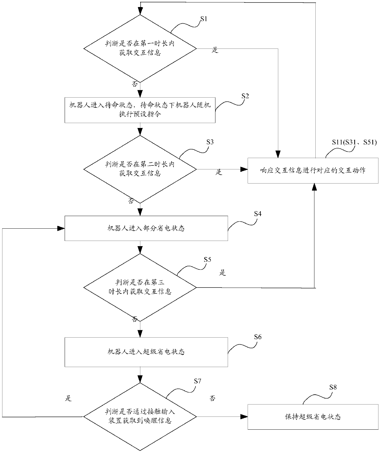 Robot control method, robot and computer storage medium