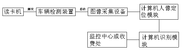 A face identification system in a parking lot