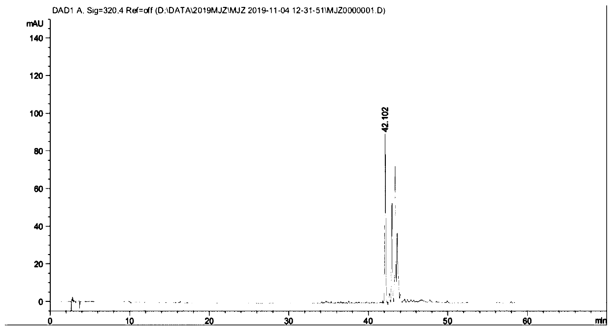 Paliurus ramosissimus total triterpene dry paste and technology thereof