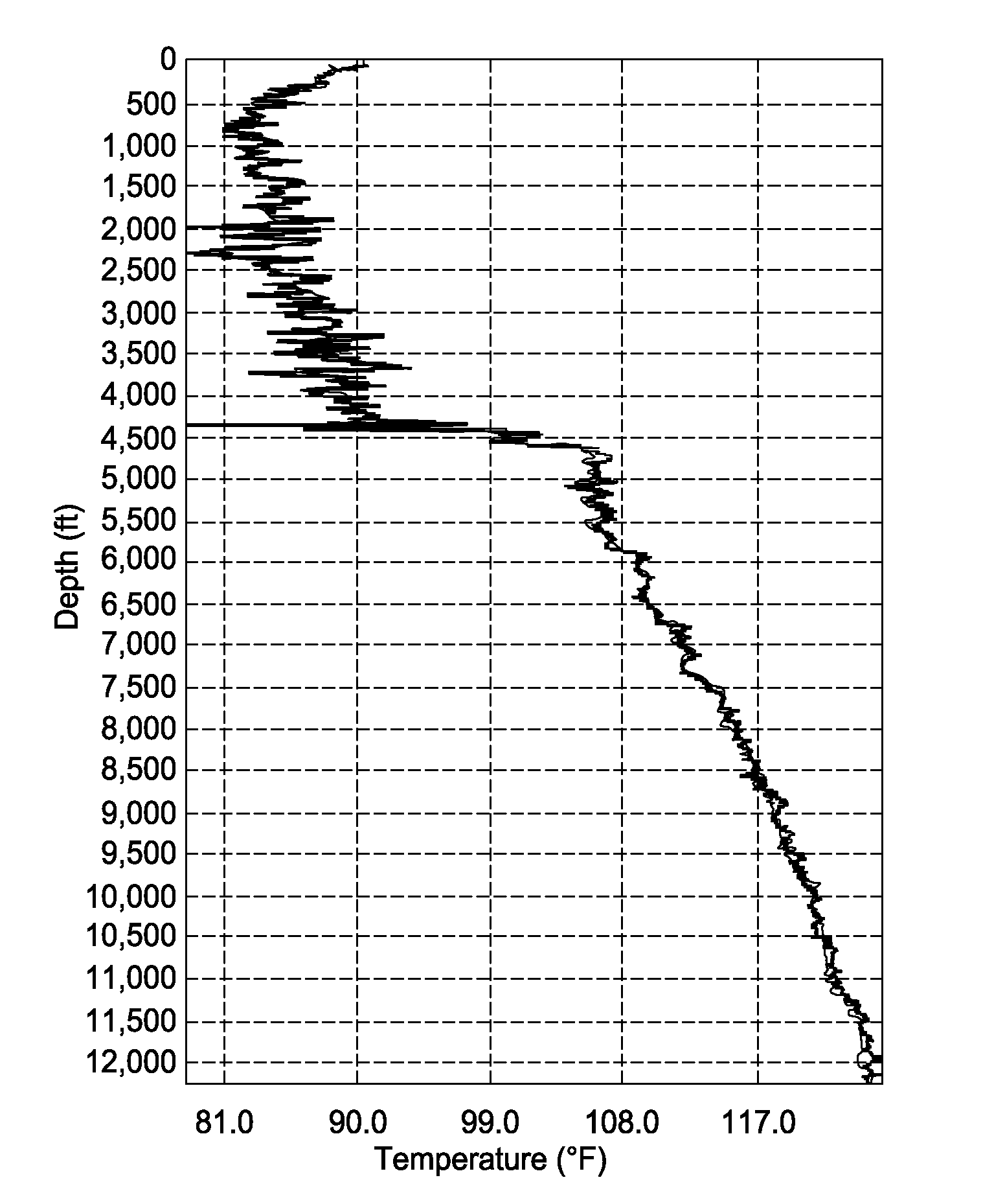 Distributed temperature sensing in a remotely operated vehicle umbilical fiber optic cable