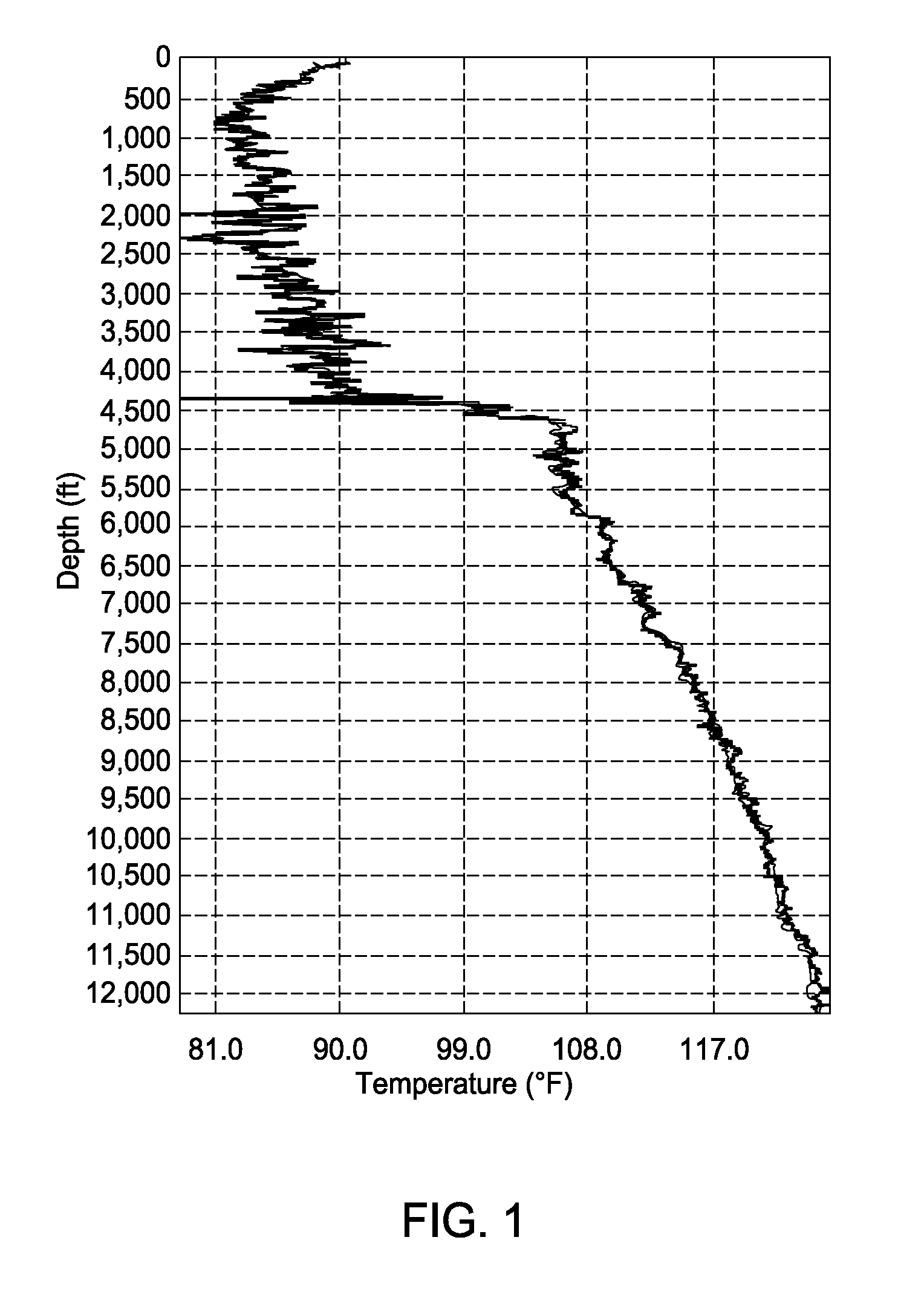 Distributed temperature sensing in a remotely operated vehicle umbilical fiber optic cable