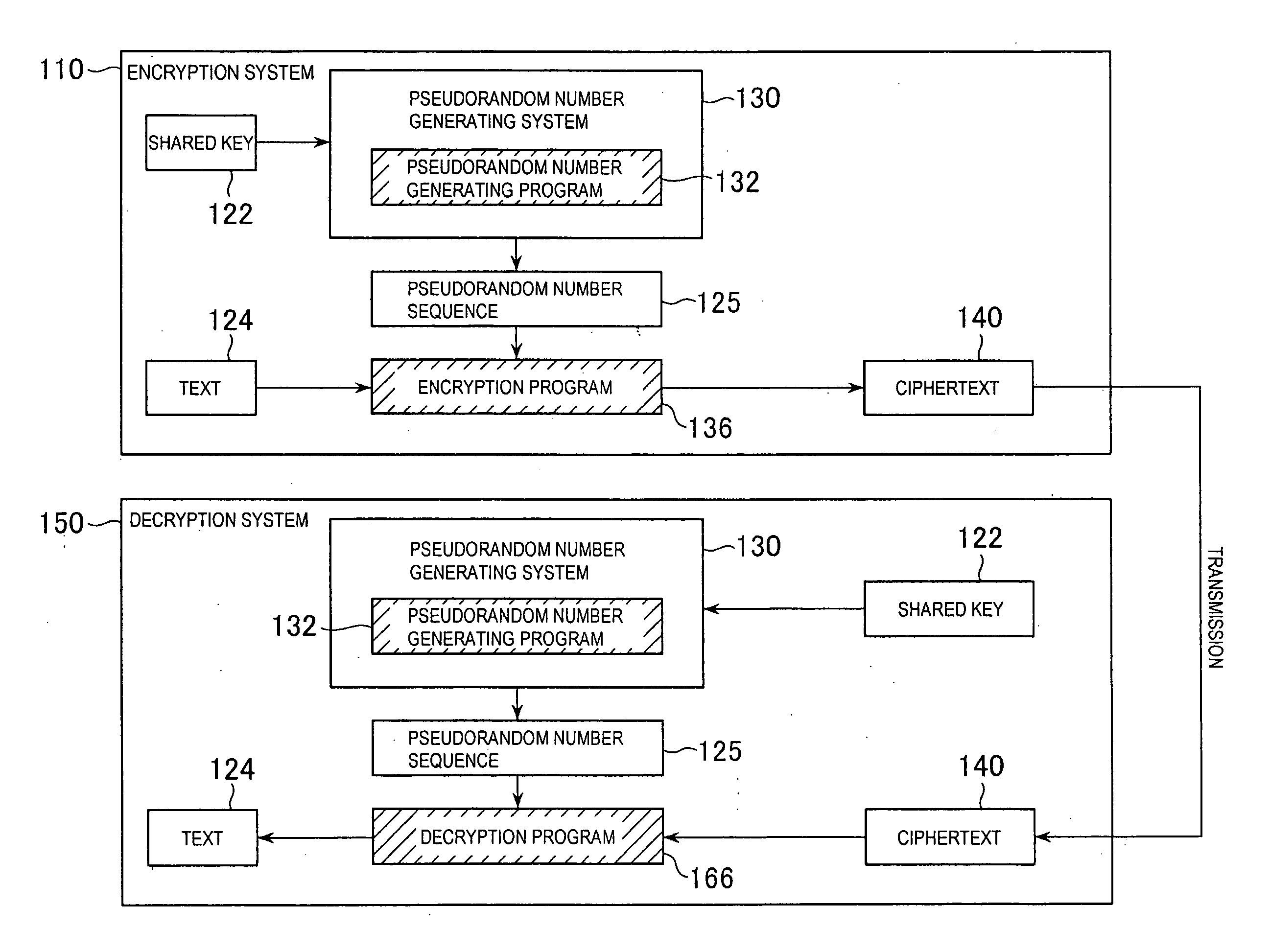 Pseudorandom number generating system, encryption system, and decryption system