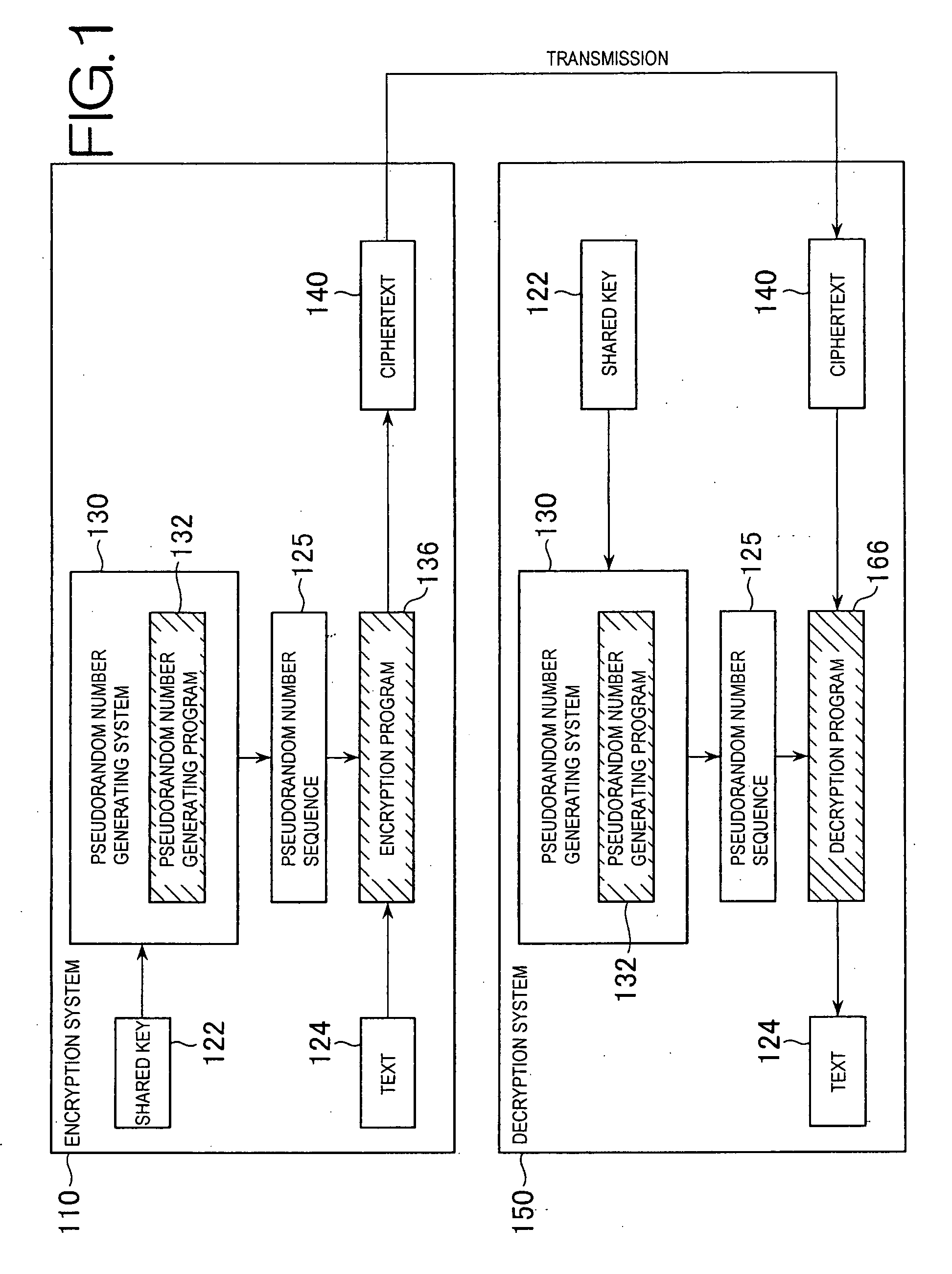 Pseudorandom number generating system, encryption system, and decryption system