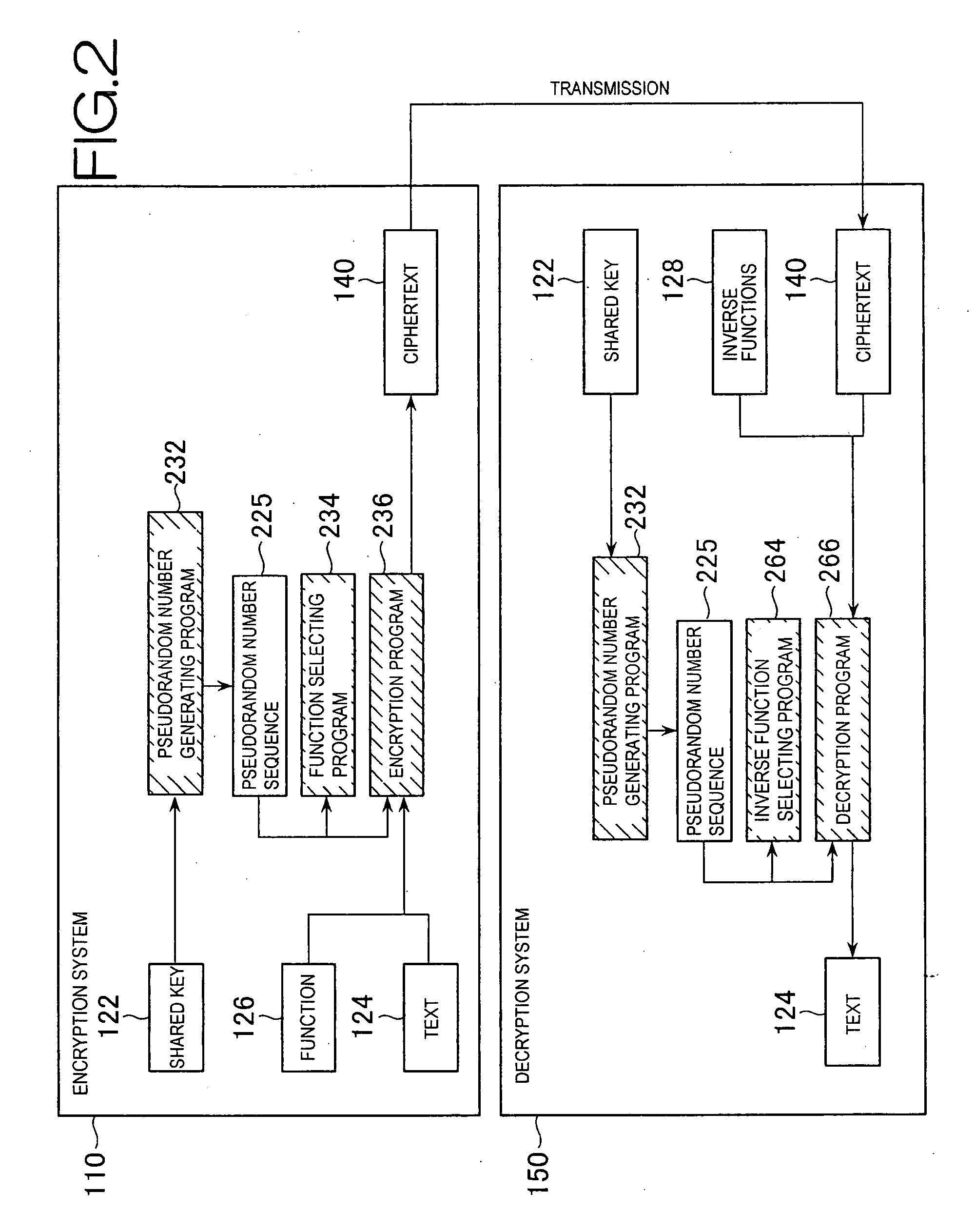 Pseudorandom number generating system, encryption system, and decryption system