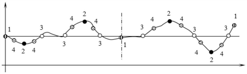 A Dynamic Feedforward Control Method for Rough Rolling Width