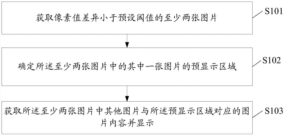 Method and device for checking pictures