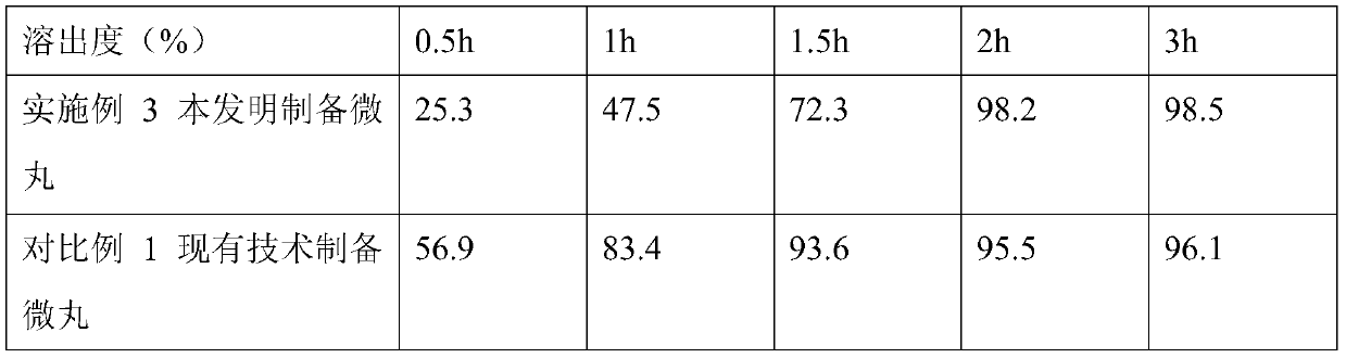 Alginic sodium diester sustained-release capsule and application thereof in treating cerebral ischemia-reperfusion injury