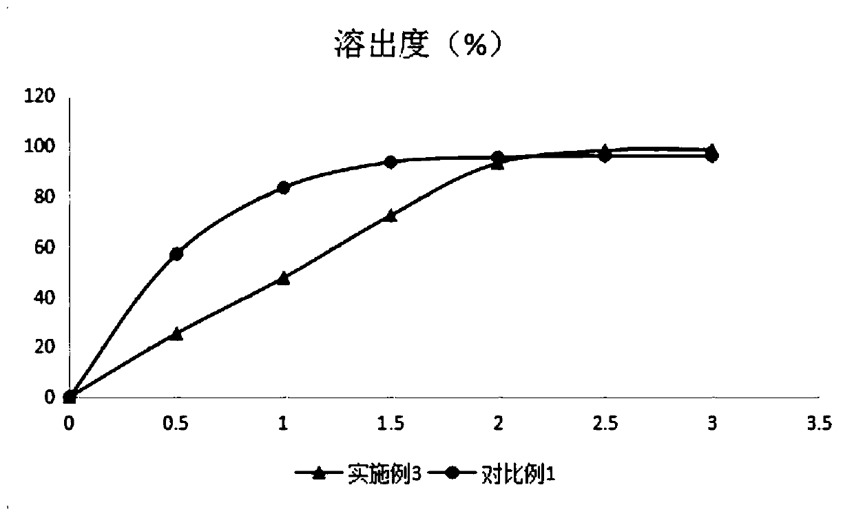 Alginic sodium diester sustained-release capsule and application thereof in treating cerebral ischemia-reperfusion injury