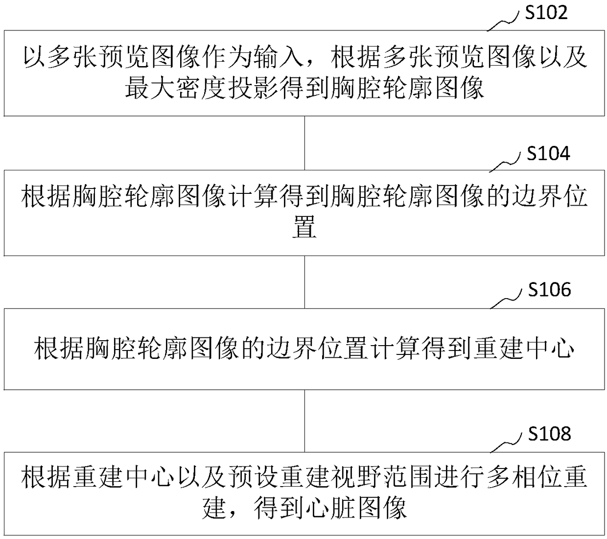 Method and device for cardiac image reconstruction, and computer equipment