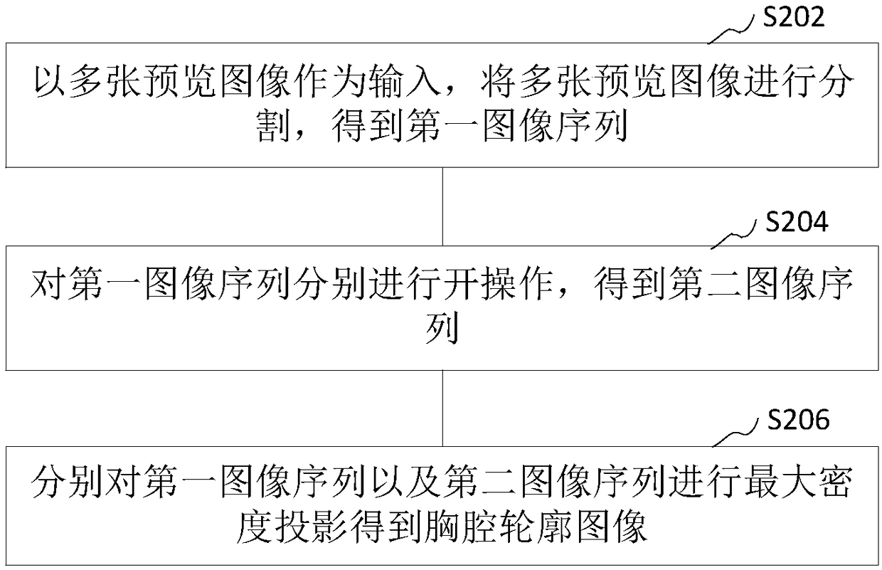 Method and device for cardiac image reconstruction, and computer equipment