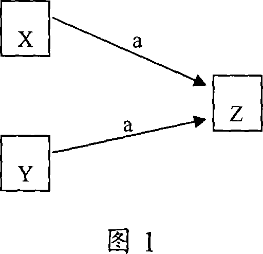 Metod for tracing protocol stack state machine switching