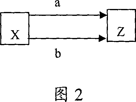 Metod for tracing protocol stack state machine switching