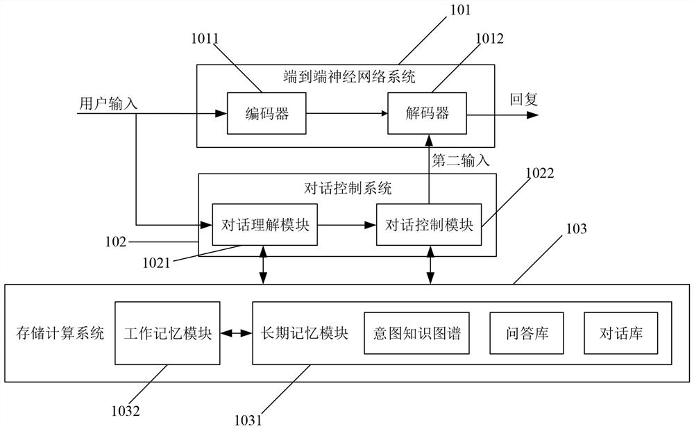 Human-computer interaction method, device and medium based on neural network