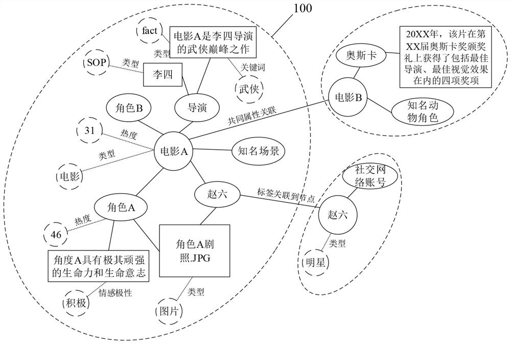 Human-computer interaction method, device and medium based on neural network