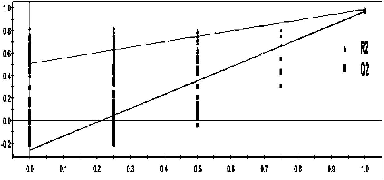 Evaluation method for rat model with glomerulosclerosis