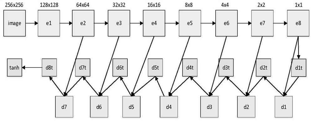 Pedestrian generation method based on pedestrian mask and multi-scale discrimination