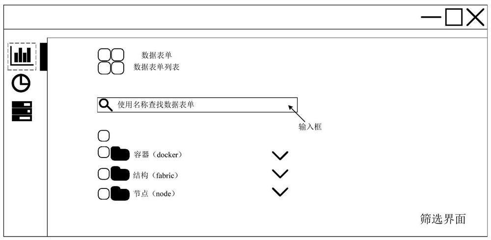 A display method and device for a data form