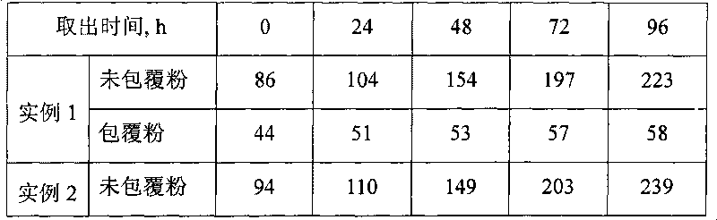 Method for preparing antioxidant soldering powder