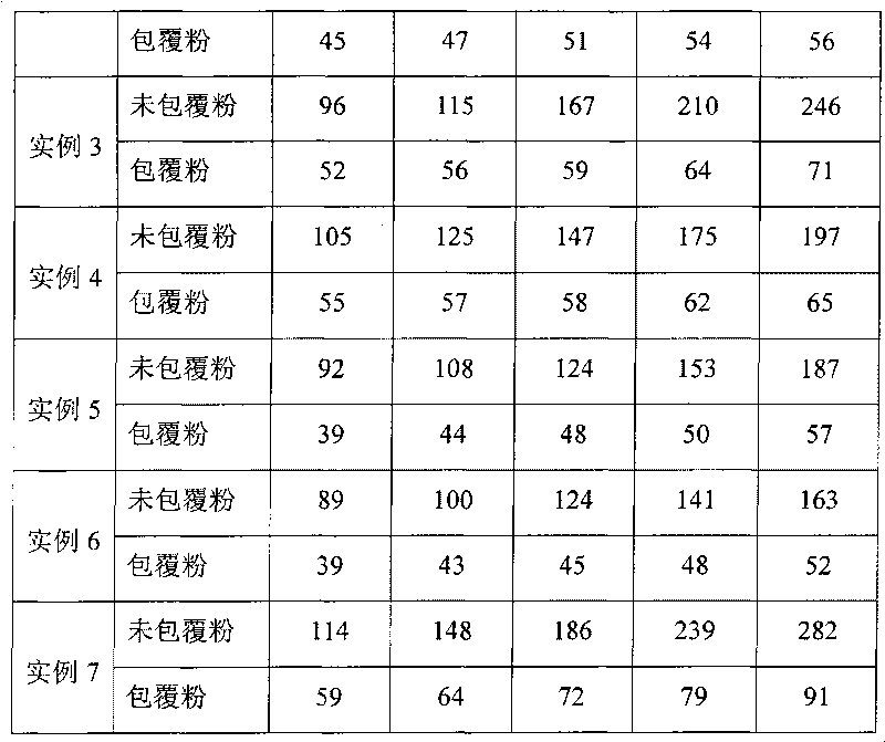 Method for preparing antioxidant soldering powder