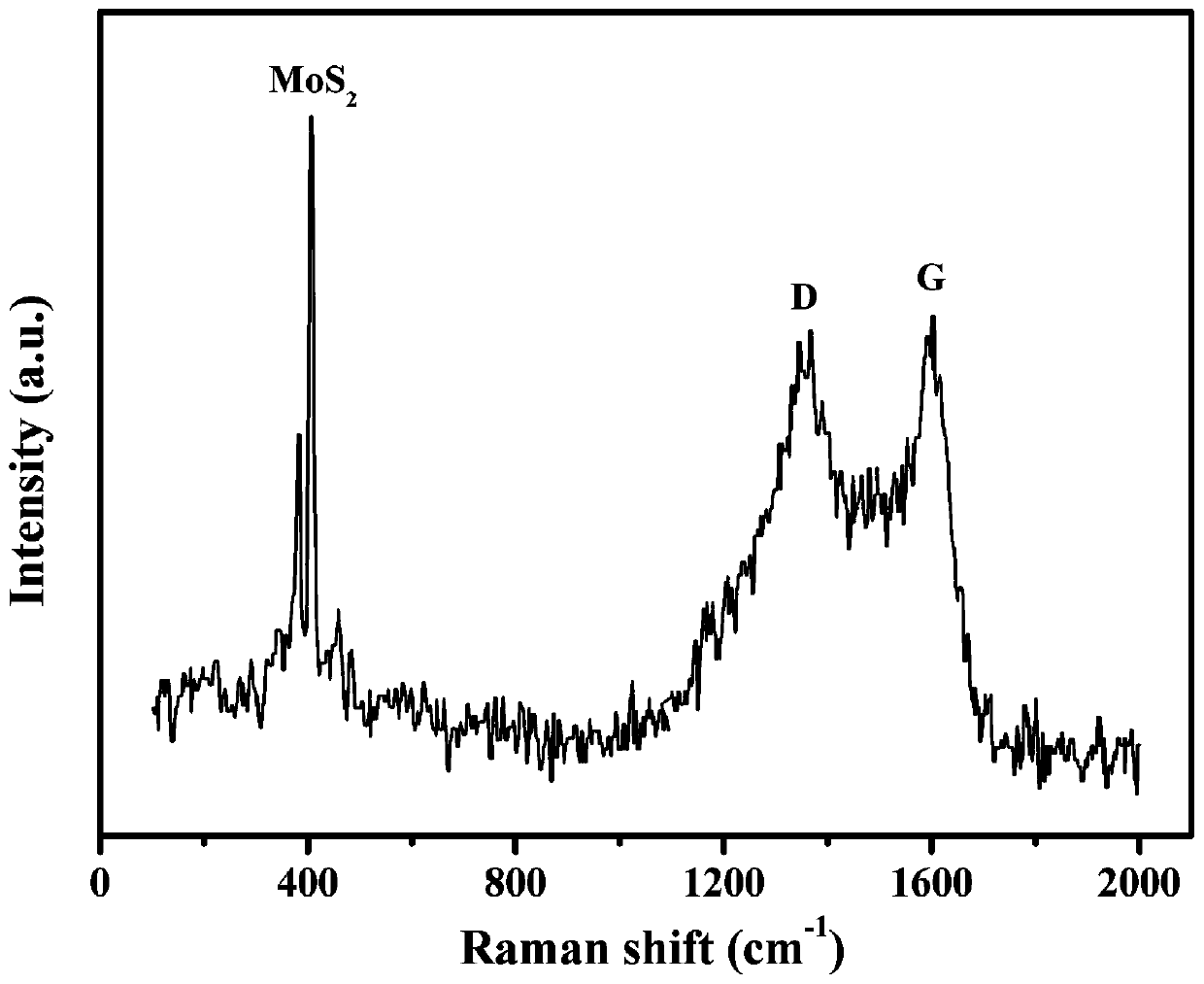 A kind of molybdenum disulfide/carbon fiber network flexible electrode and its preparation method and application