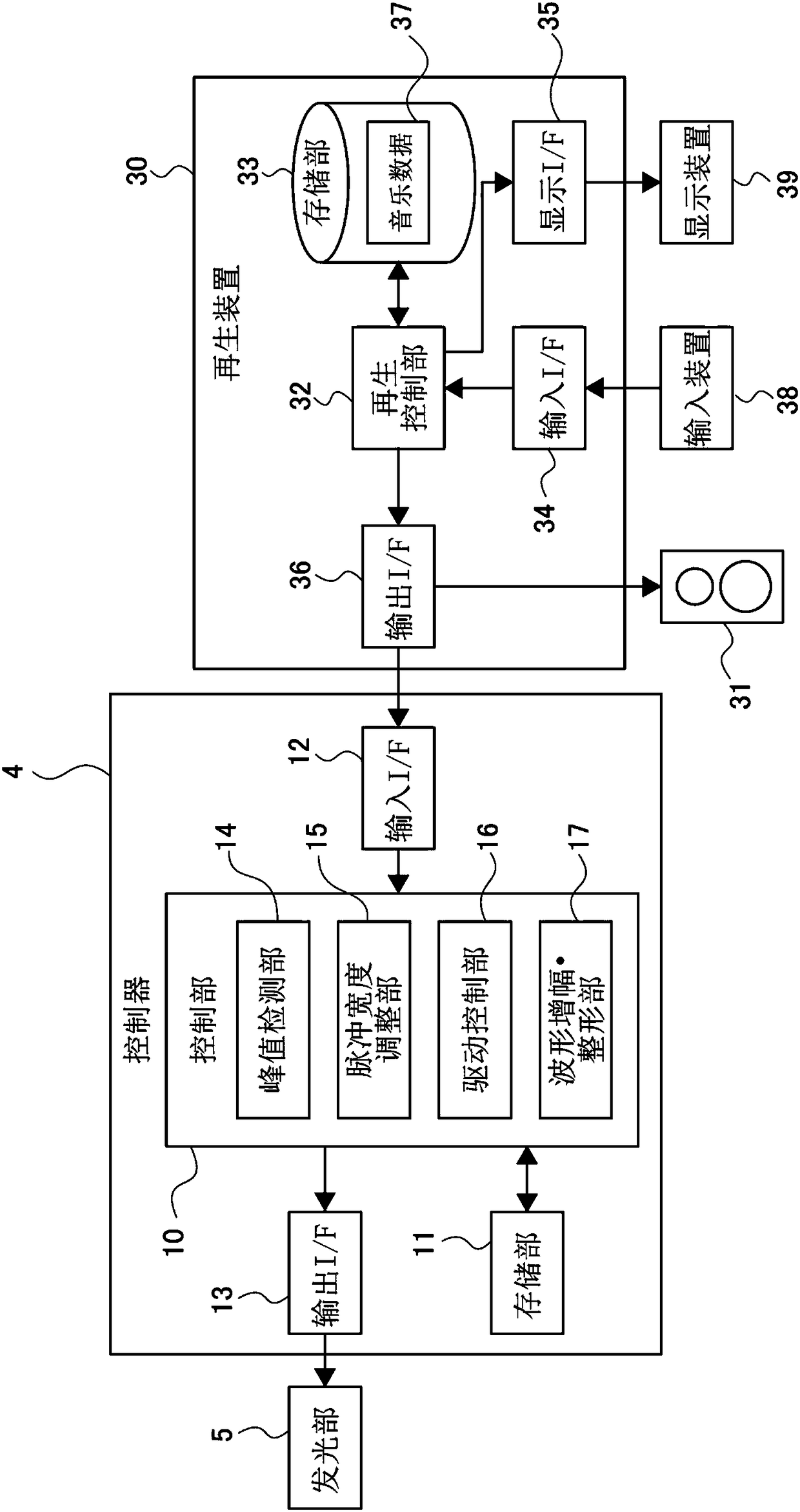 Light emission instructing device and light emitting system