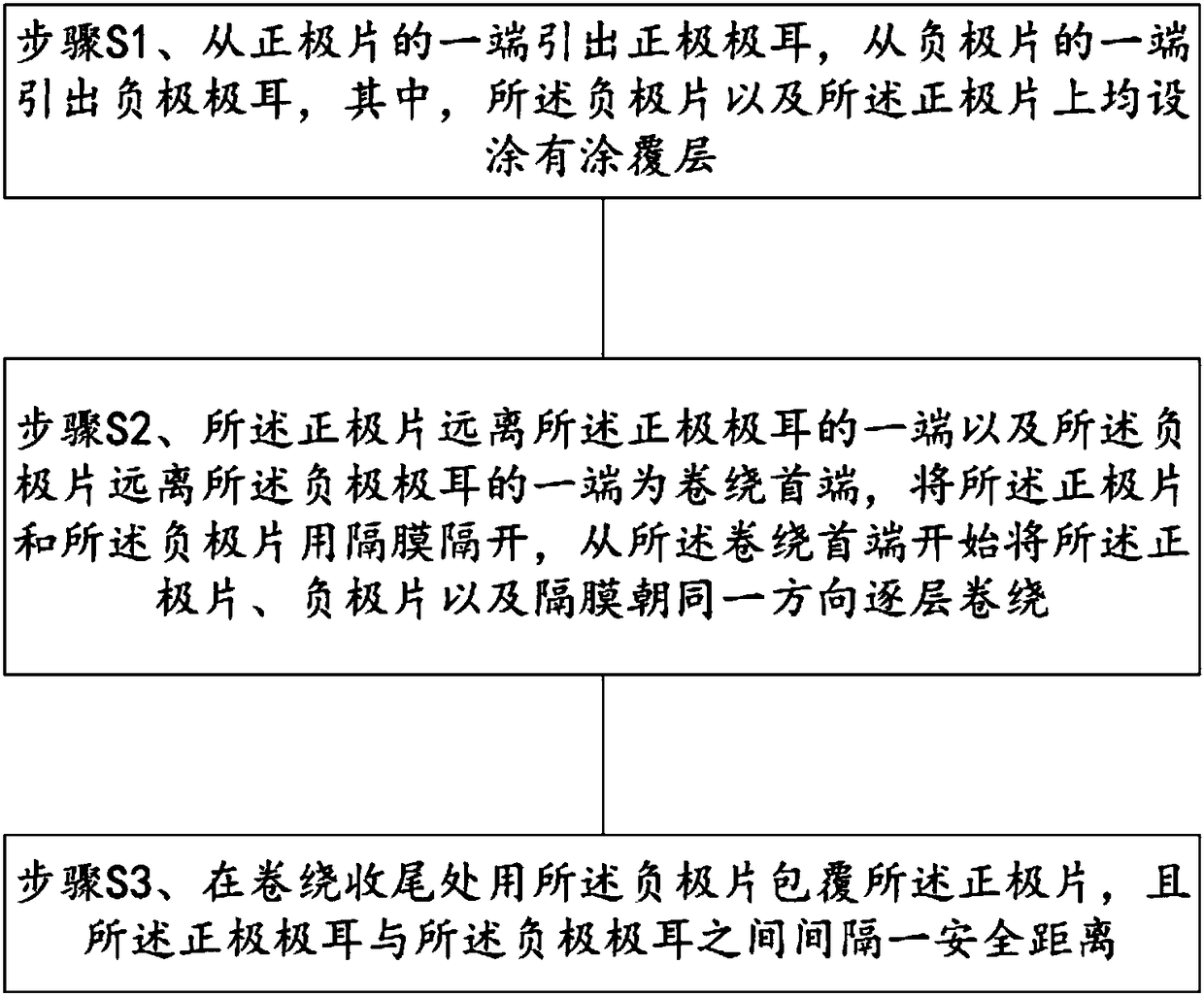 Coiled type battery cell, battery cell coiling method and coiled battery