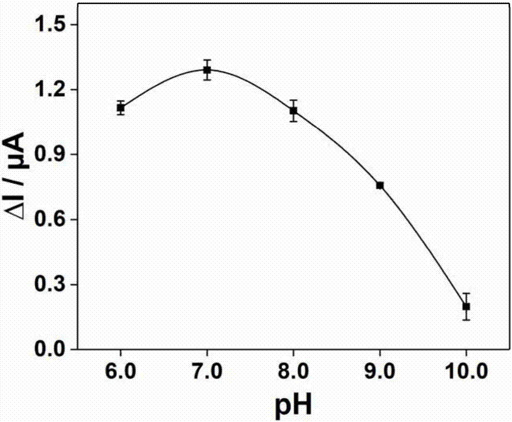 Electrochemical sensor for quick detection of plasma indole