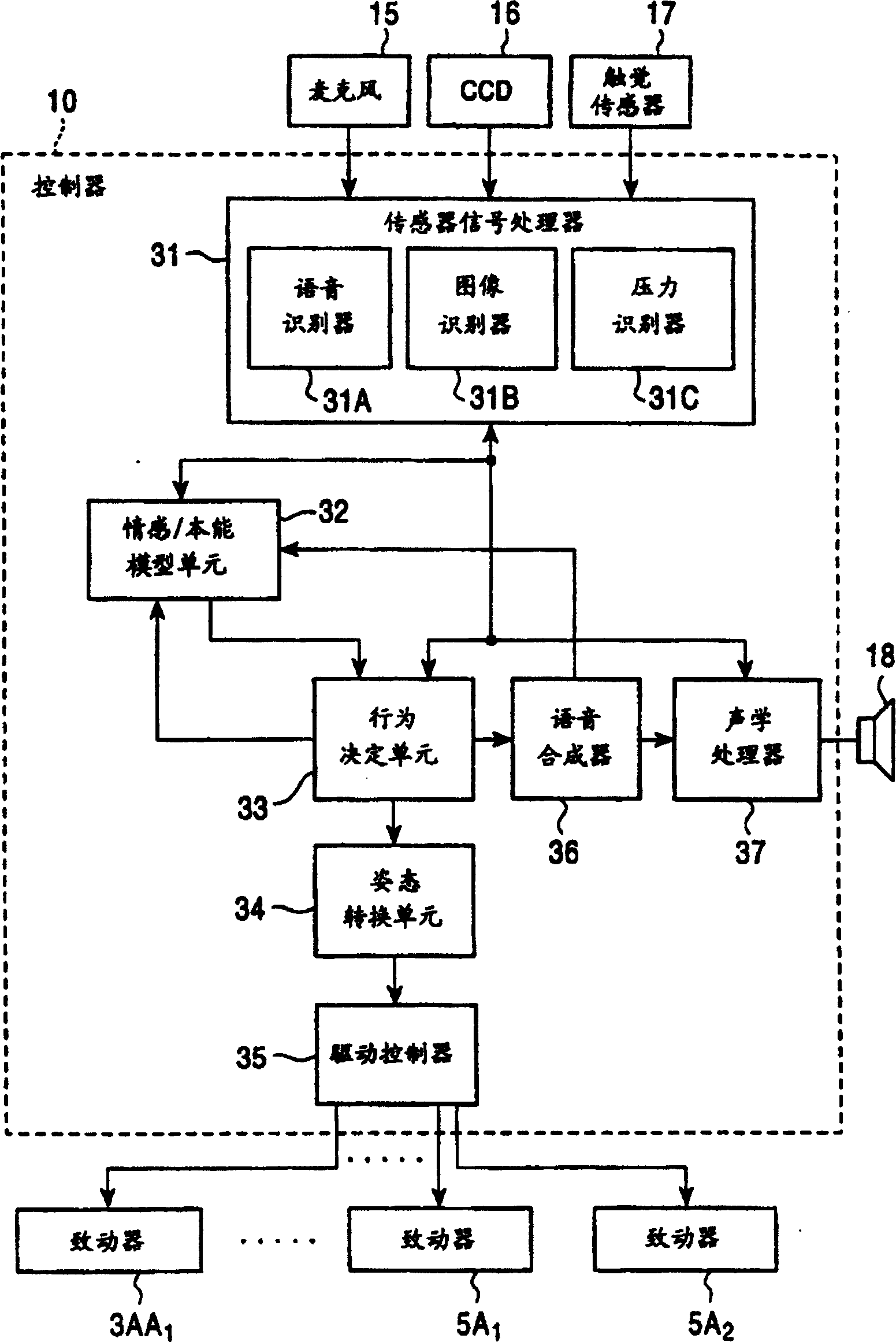 Information processing equiopment, information processing method and storage medium