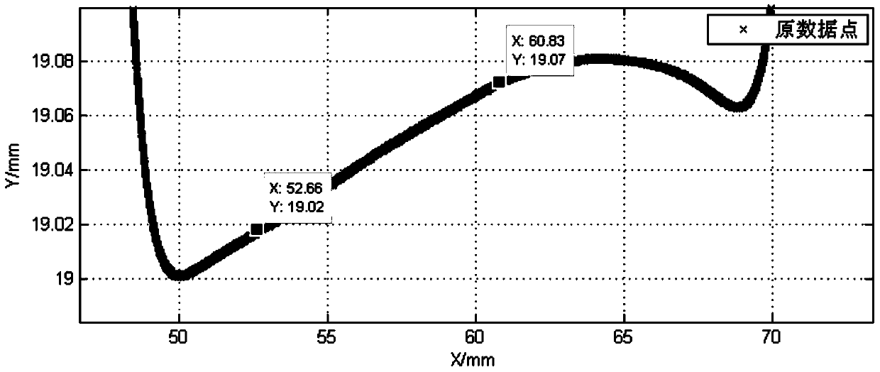 Contour error on-line measuring device of non-circular pin-hole of piston