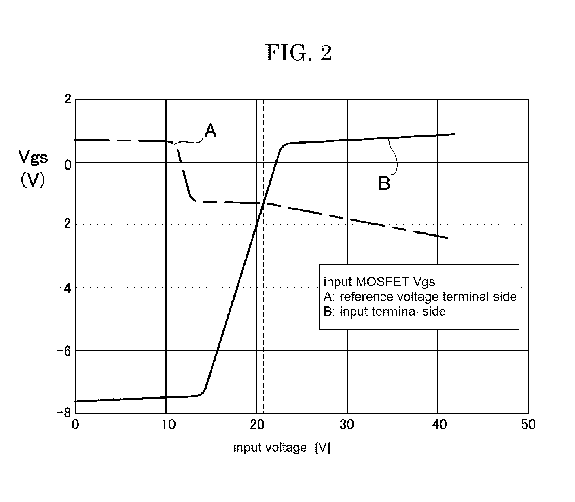 Comparator