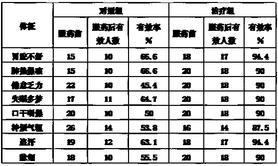 Qi-tonifying and yin-nourishing bamboo fungus hot pot condiment and production method thereof