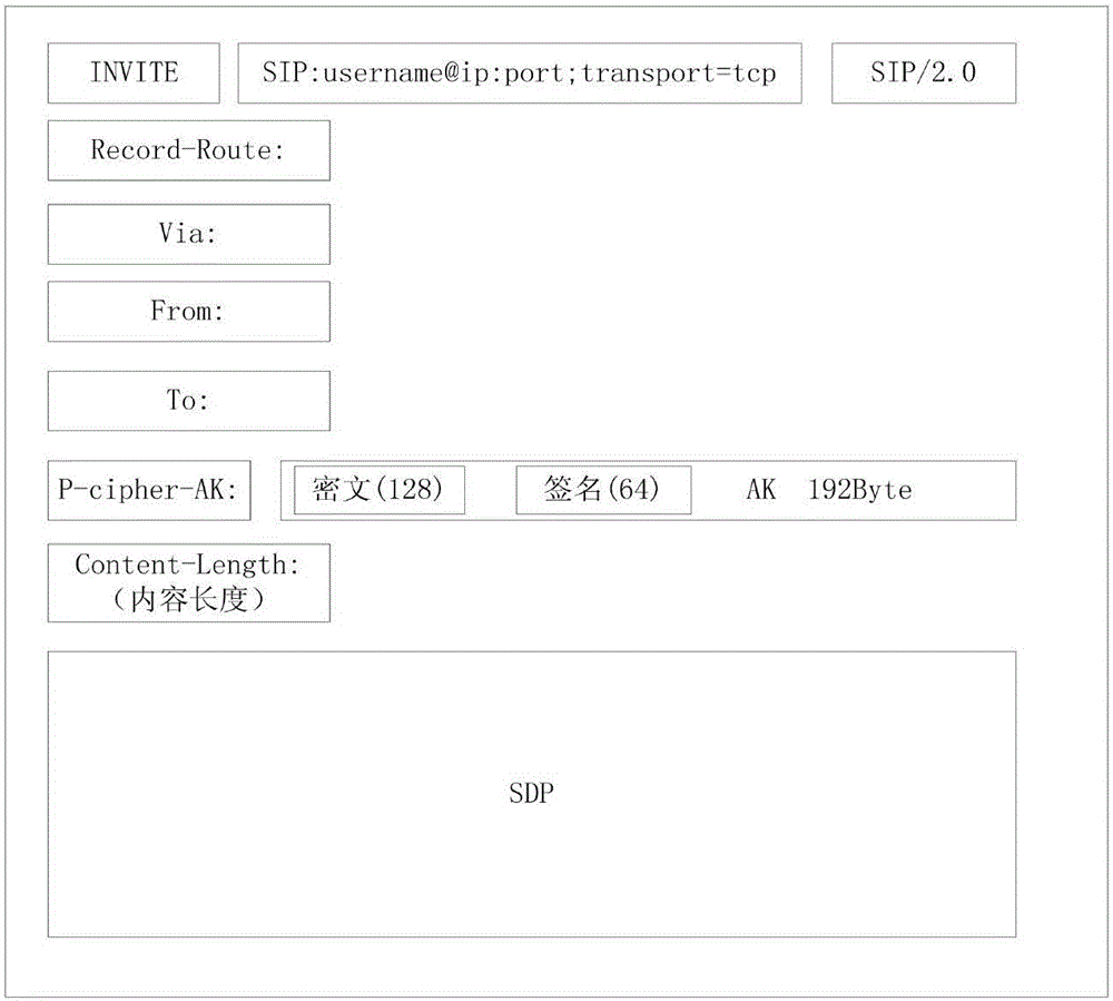 Key exchanging method for end-to-end VoIP encryption communication