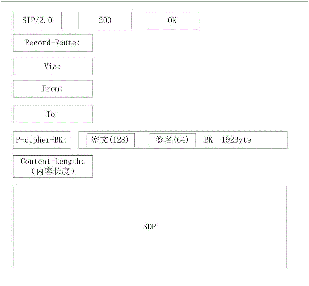 Key exchanging method for end-to-end VoIP encryption communication