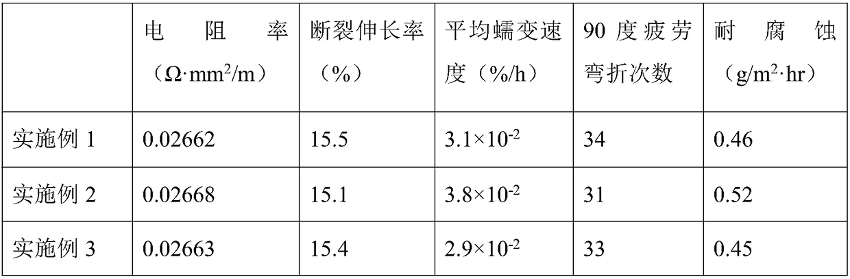 Aluminium alloy for cable with high conductivity