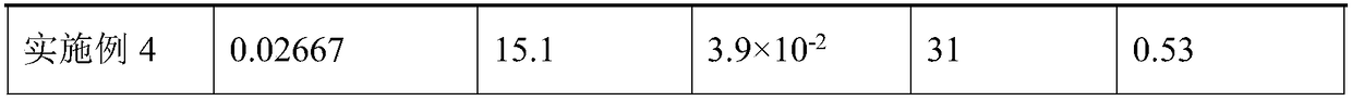 Aluminium alloy for cable with high conductivity