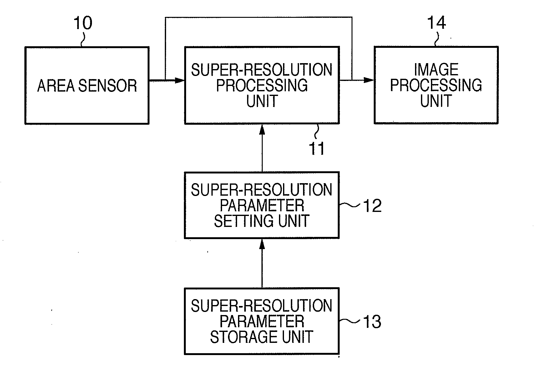 Image reading apparatus and information processing apparatus, and image reading method and information processing method