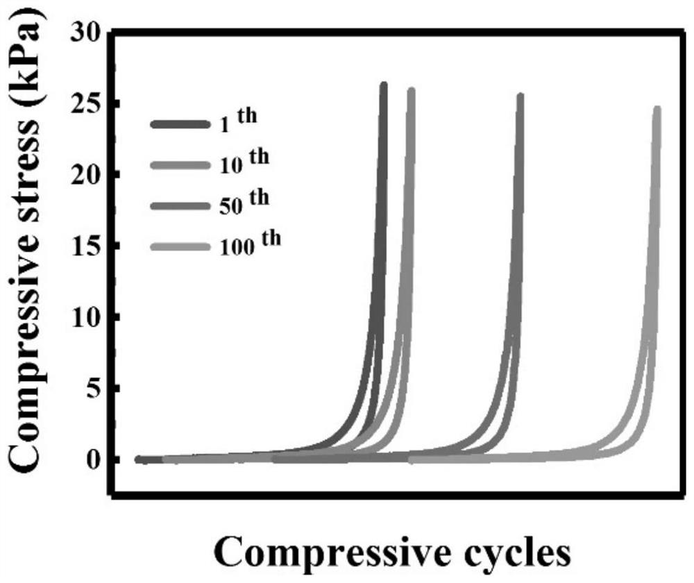 Preparation method of bacterial cellulose-based carbon aerogel