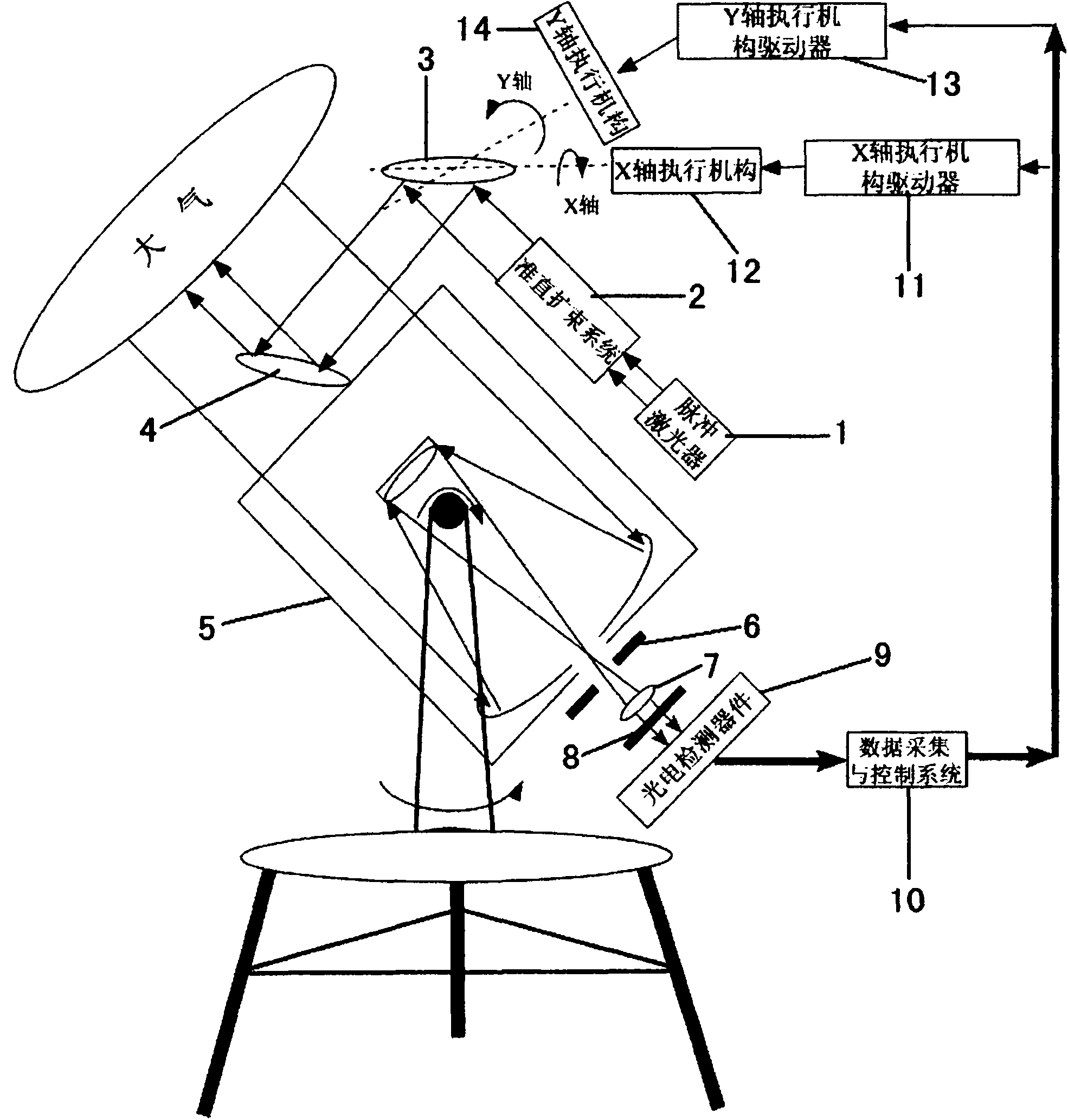 Laser radar geometric overlap factor automatic regulation system and regulation method