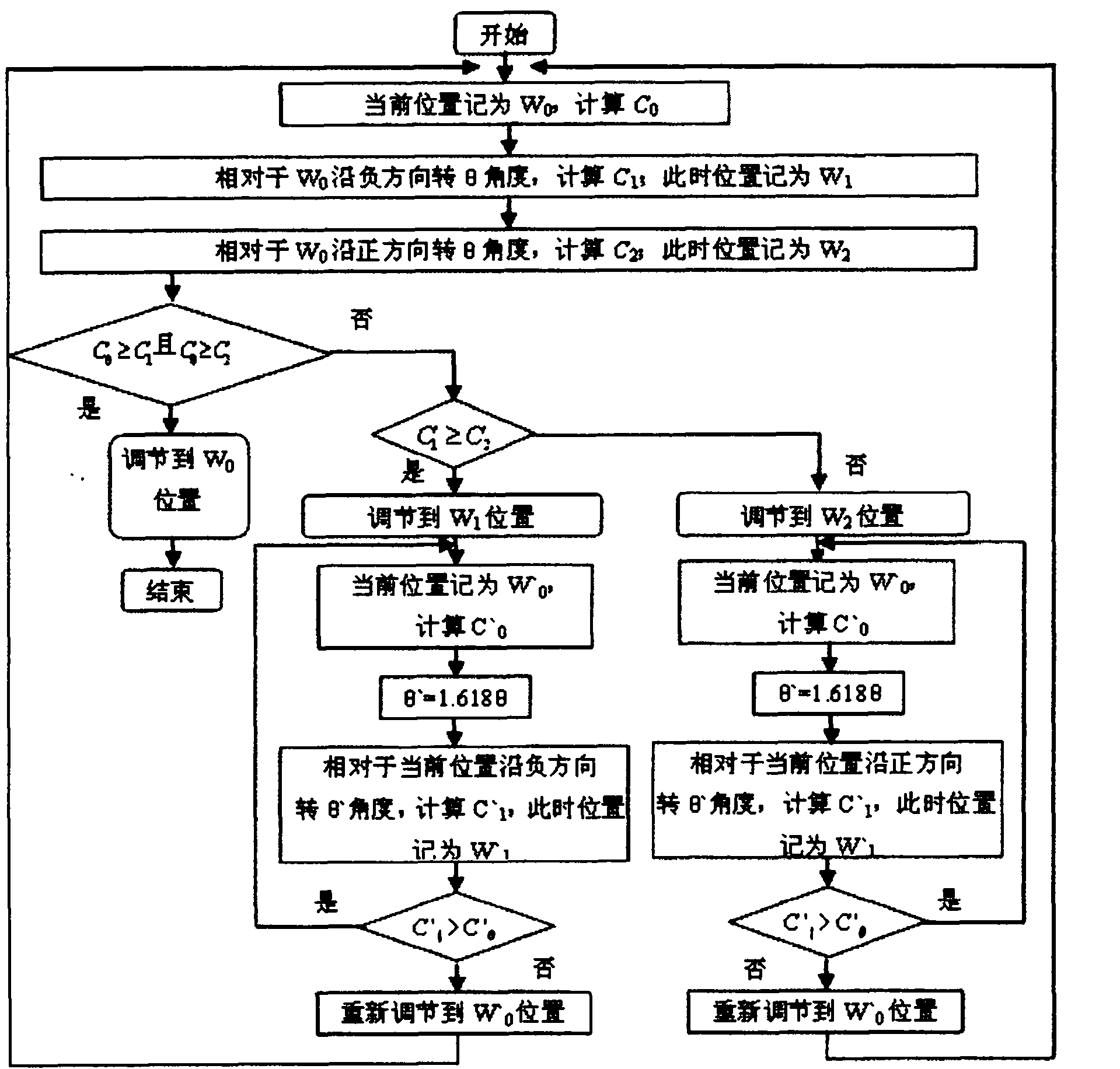 Laser radar geometric overlap factor automatic regulation system and regulation method