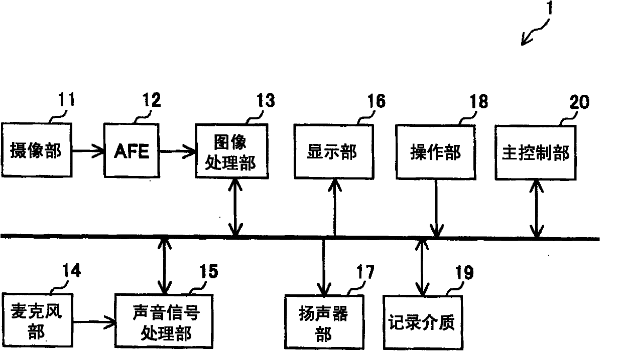 Electronic equipment