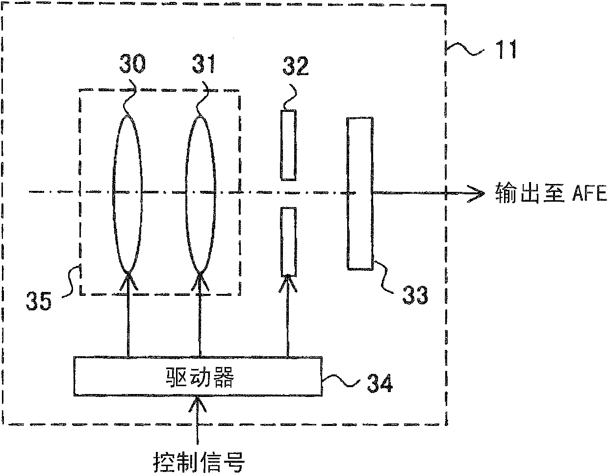 Electronic equipment