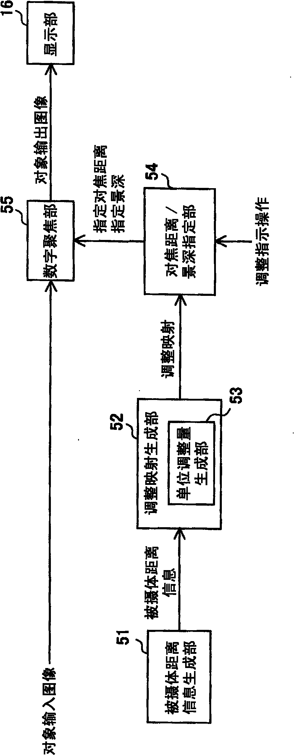 Electronic equipment