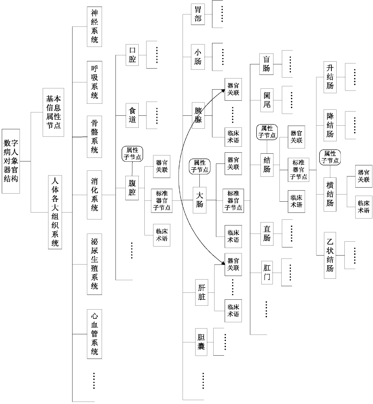 Medical information processing method and device