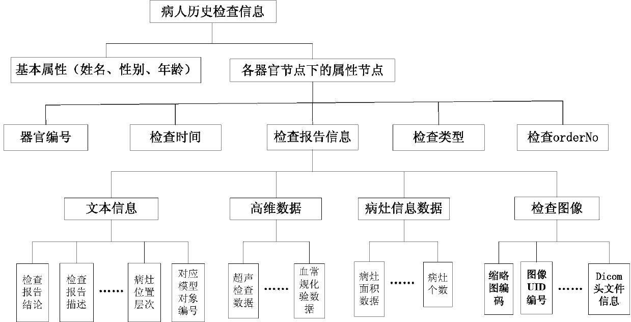 Medical information processing method and device