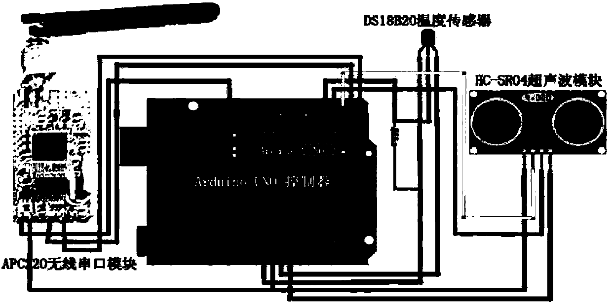 Remote ultrasonic ranging system based on open source hardware and virtual instrument