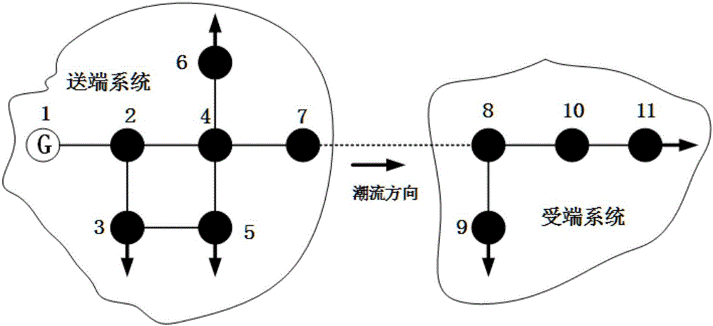 Control method and system for avoiding large-area blackout after local power network splitting