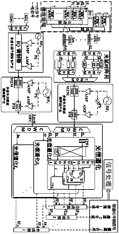 Device of ultra-wideband receiver based on microwave photons and design method