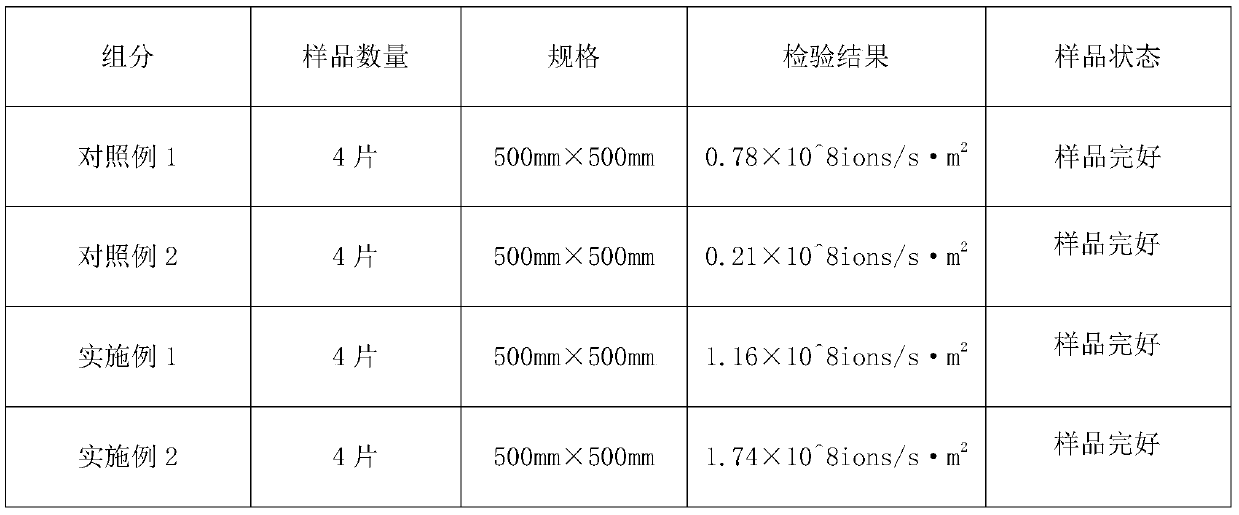 Tissue capable of releasing negative oxygen ions and production method thereof